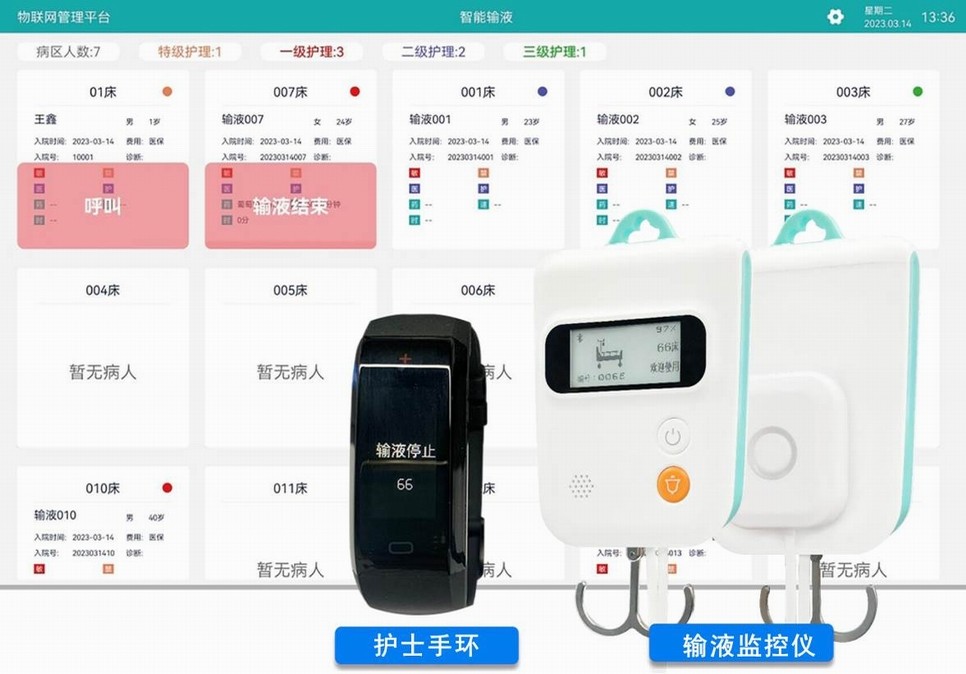 智能输液